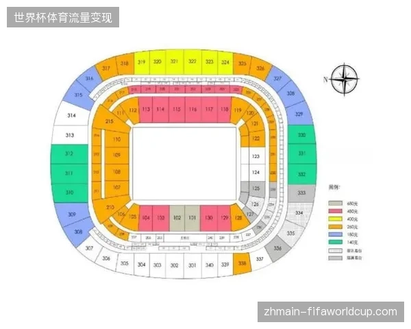 2026年大型赛事票务预警系统将如何通过实时限流规避二级市场价格畸形